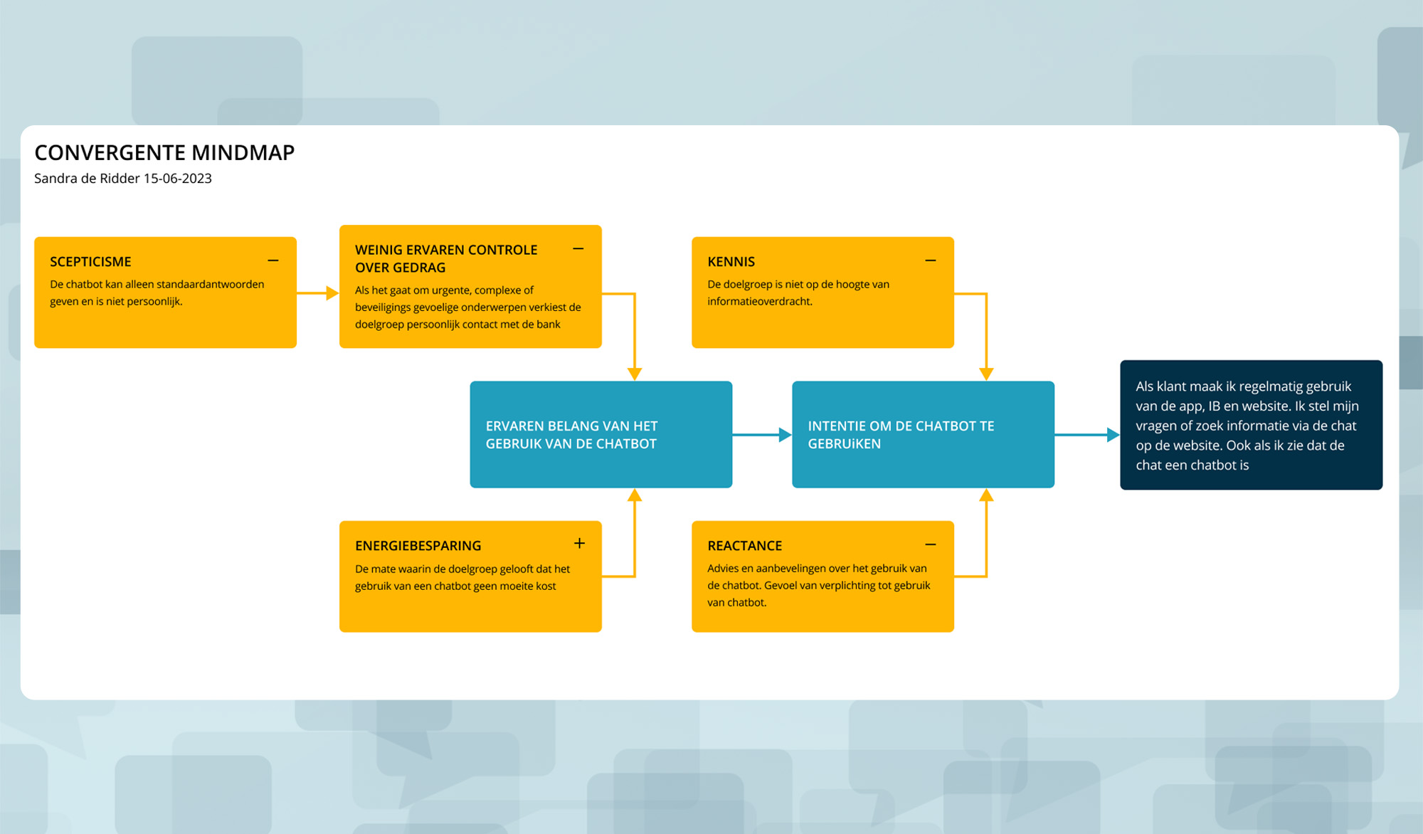 Fudura website on tablet with icons